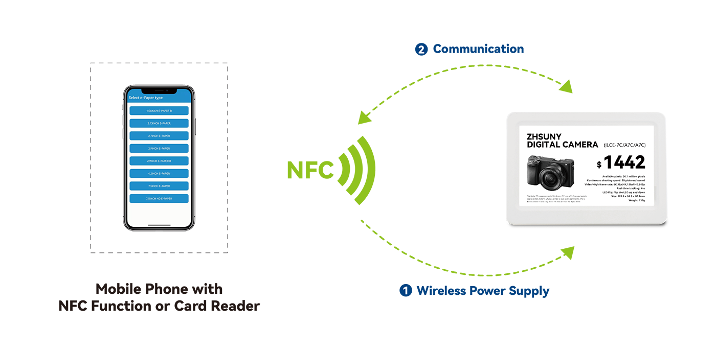 NFC ESL